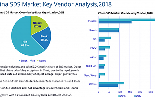 智能时代，企业如何应对海量多样性数据挑战？