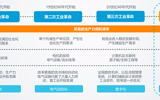 人工智能將如何影響智能制造？| CNCC2019