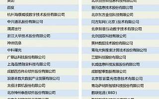 2019中国大数据企业50强：华为、腾讯、阿里位列前三