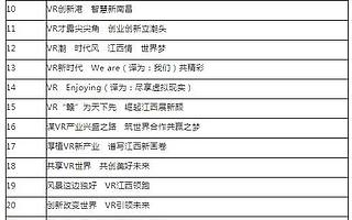2019世界VR產業大會宣傳標語出爐