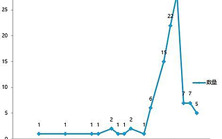 美团推出馒头直聘，这馒头好啃吗？