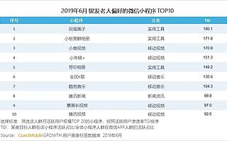 都把中老年看作“新藍海”，究竟有哪些新機會？