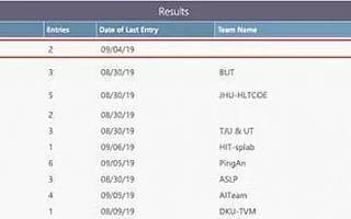 依圖聲紋識別競賽奪冠？商湯、微美全息深耕互聯(lián)網(wǎng)AI視覺