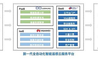箩筐承载中国首个遥感数据云“四维地球”PaaS服务