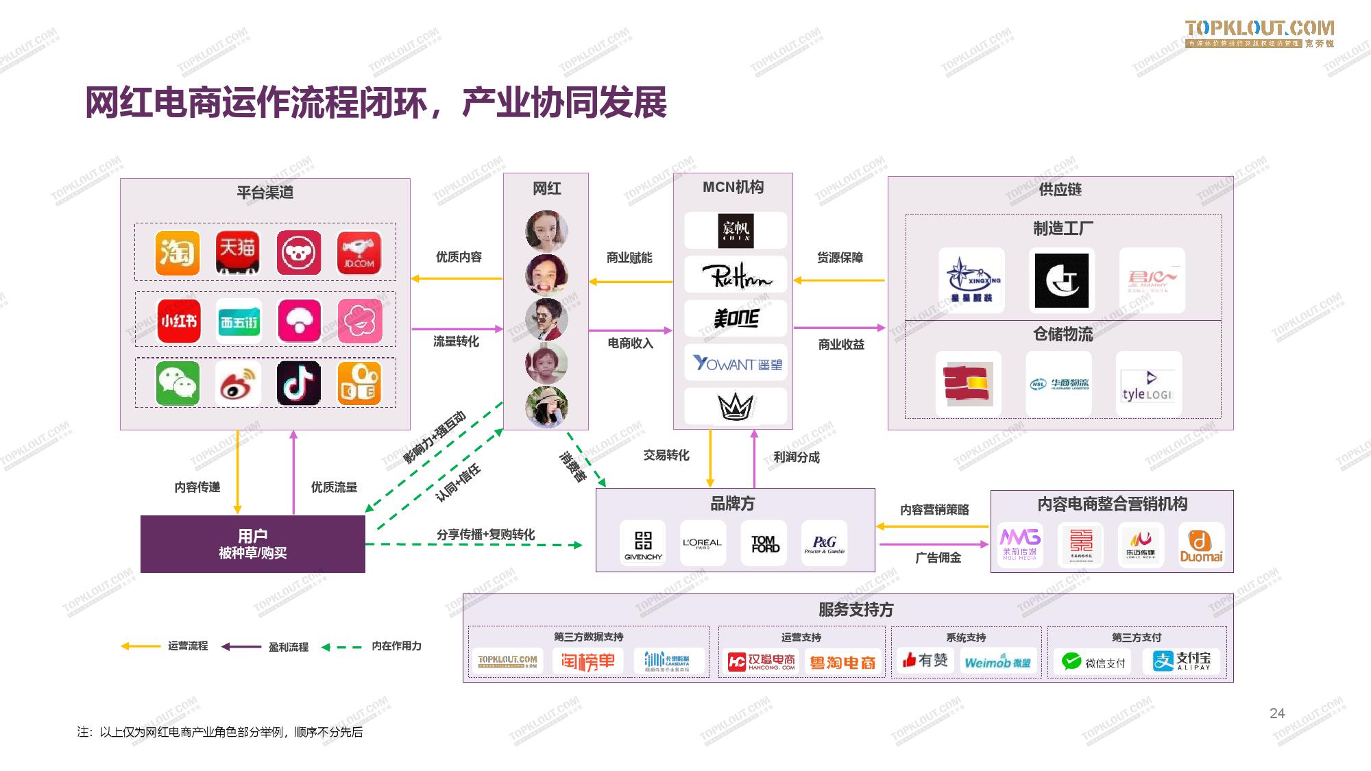 克劳锐:2019网红电商生态发展白皮书(附下载)