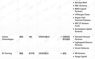 钛媒体Pro创投日报：9月19日收录投融资项目27起