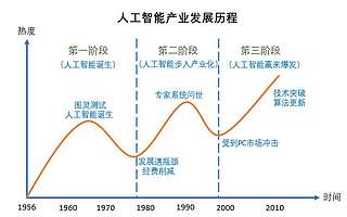 中機(jī)創(chuàng) | 以人工智能賦能 升級(jí)傳統(tǒng)行業(yè)