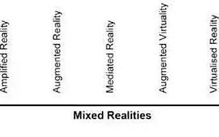 一文看懂VR、AR 和 MR