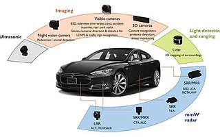 “颠覆市场格局”之下一代感知：1550nm+FMCW激光雷达