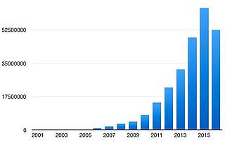 巨头为什么都在抢信息流广告？ | 营销观察