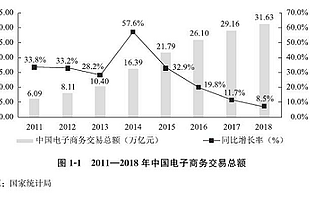 原来，出了中国都是电商蓝海