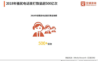 原創 工信部：二季度受理騷擾電話的舉報投訴25萬件，騷擾電話何時休？
