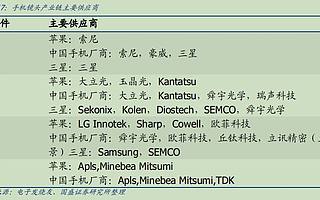 三攝開啟光學新革命，優質賽道推動千億市場