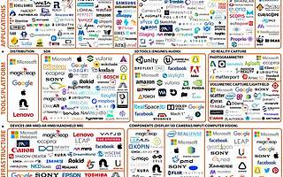 關于AR發展現狀你需要了解的七件事