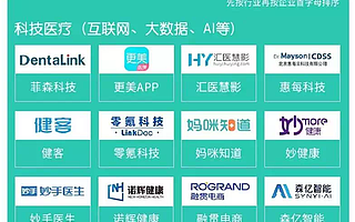 創(chuàng)業(yè)伙伴||太美醫(yī)療科技榮登2019【創(chuàng)業(yè)邦· 中國醫(yī)療大健康創(chuàng)新企業(yè)50強(qiáng)】