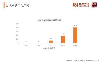 人工智能賦能行業解決痛點 即將迸發千億市場