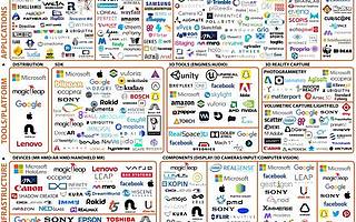 從以下七大方面說明AR行業(yè)的發(fā)展現(xiàn)狀