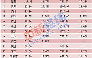 中秋旅游收入排名出炉：这两省份超百亿！你贡献了多少？