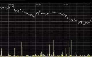 新三板一周要点 | 多家挂牌公司IPO有新进展，两公司下周科创板上会