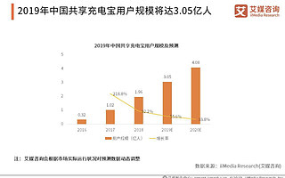 共享充电宝还在“打仗”，支付宝已经笑了