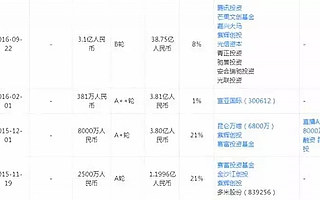 “直播第一股”上市以来首现净利亏损，映客在行业寒冬如何自救？