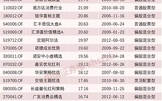 想要年化收益10%甚至15%？A股或成未来十年最佳财富配置，正确上车姿势在这里