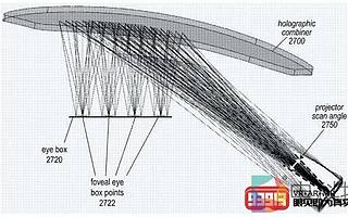 Apple申請視網膜全息投影儀專利將用于AR眼鏡