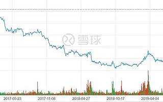 市值蒸发200亿，探路者连亏两年，今年再不盈利就要退市了