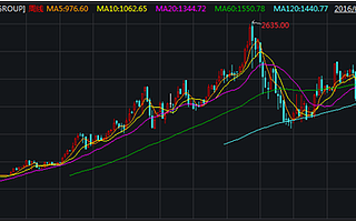 被資本熱捧的RPA，踩在財稅管理智能化風口