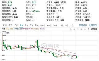 上市一年,蒸發(fā)800億人民幣,蔚來的牛皮何時吹破?