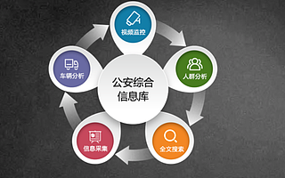 為政府客戶提供大數據治理解決方案  “云帆科技”完成數千萬元A輪融資