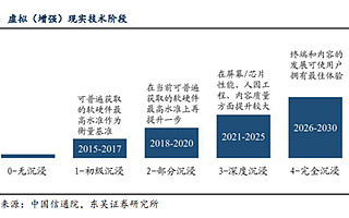 世界VR產(chǎn)業(yè)大會一期一會,受益上市公司有哪些?