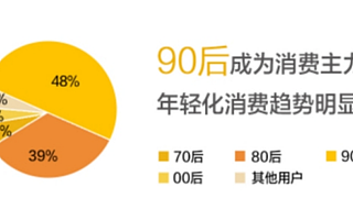 美团：2019年国庆旅游消费趋势报告