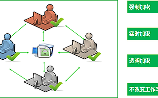 武漢企業加密軟件哪個好用？