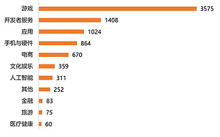 扬帆出海，顺势而为——《2019中国出海行业研究报告》
