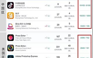 海外应用商店超硬核的吸量技能，80%的人都忽略了