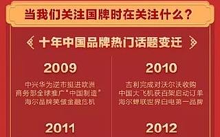 力挺中國品牌 “百度國潮季”掀開大幕