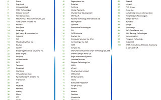 神州信息入選IDC 2019全球金融科技百強