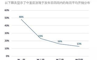手游出海 分阶段做好全球发布工作