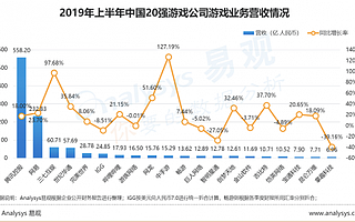 中手游更新招股书上半年业绩同比增长高达127.2%
