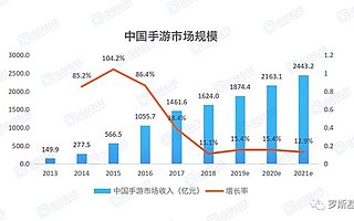 2019上半年手游市场盘点及未来发展趋势洞察