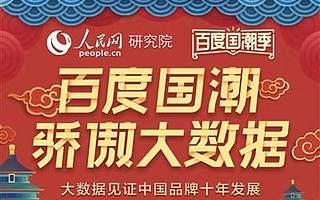 百度用大數(shù)據(jù)助力中國(guó)品牌營(yíng)銷(xiāo)升級(jí)