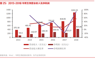 暴利玻尿酸：成本19元，打到臉上3800元
