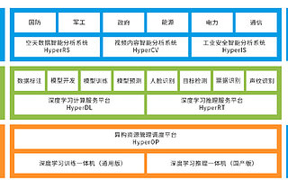 36氪首發|做國產自主的AI云平臺,「中科弘云」獲千萬元天使輪融資