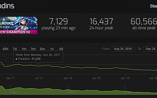 因合约到期，《枪火游侠》国服宣布将于11月30日停运