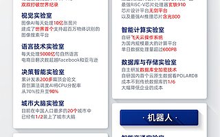 達摩院公布2周年成績單：獲40余項世界第一