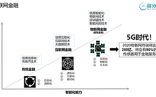 5G風(fēng)口下供應(yīng)鏈金融未來(lái)已來(lái) 微分格受邀中倉(cāng)協(xié)研討會(huì)發(fā)表倉(cāng)單質(zhì)押演講