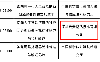 科技部“新一代人工智能”重大項目通過公示  云天勵飛成就“大滿貫”