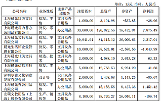 晨光文具半年報：營收凈利增速放緩 晨光生活館三年累計虧損過億元