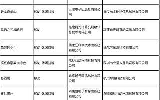 9月第三批国产游戏版号下发：19款游戏获批，无腾讯网易